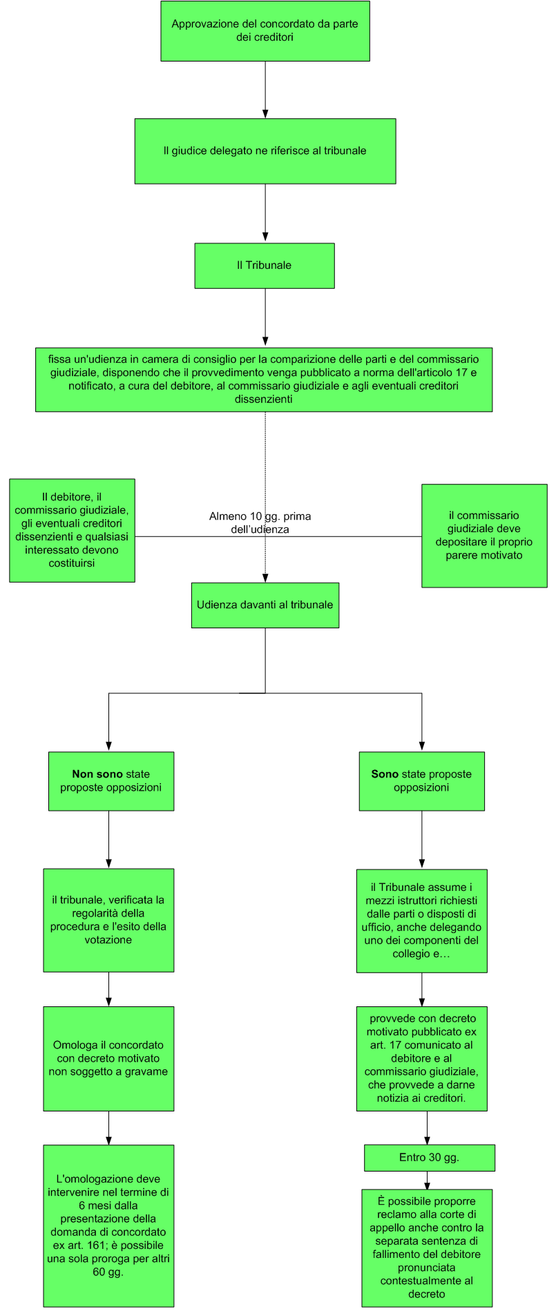 Concordato : El Concordato de Worms